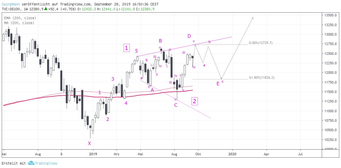 DAX W1